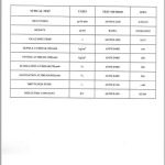 پلی اتیلن سبک LDPE LH-0030