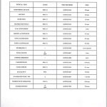 BD C4 RAFFINATE