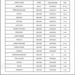 پلی پروپیلن گرید شیمیایی PP POLYMER GRADE PROPYLENE