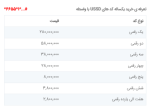 سامانه جامع ارتباط با مشتریان