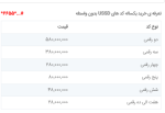 سامانه جامع ارتباط با مشتریان - Image 2